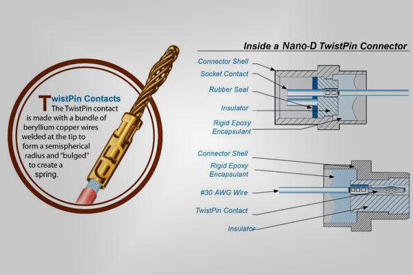 Nano D-Crimp Steckverbinder